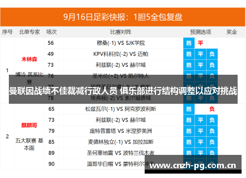 曼联因战绩不佳裁减行政人员 俱乐部进行结构调整以应对挑战 曼联因战绩不佳裁减行政人员 俱乐部进行结构调整以应对挑战